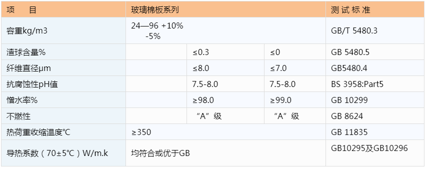 尤特森玻璃棉板參數(shù) 尤特森玻璃棉板參數(shù)