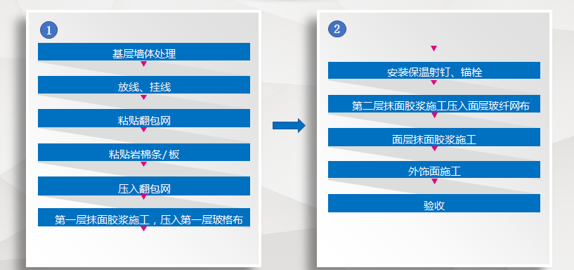 1611132160149617.png 外墻保溫巖棉板施工流程.png