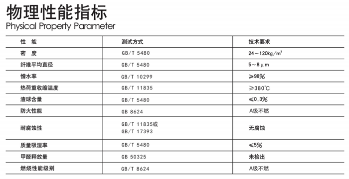 尤特森-無甲醛玻璃棉板氈物理性能指標(biāo) 尤特森-無甲醛玻璃棉板氈物理性能指標(biāo)