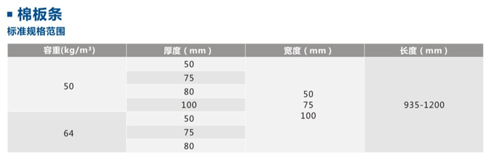 尤特森離心玻璃棉條技術(shù)參數(shù) 尤特森離心玻璃棉條技術(shù)參數(shù)