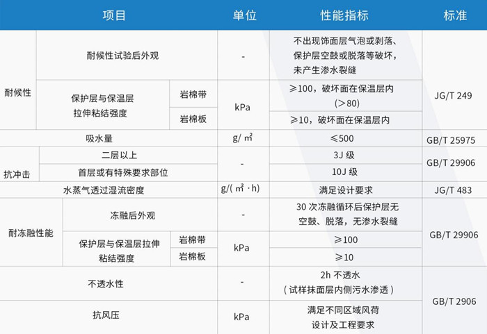 尤特森無甲醛巖棉 尤特森無甲醛巖棉