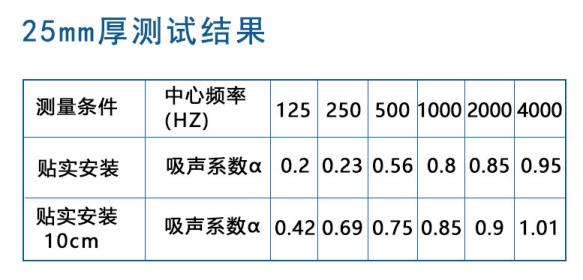 尤特森布藝吸音板