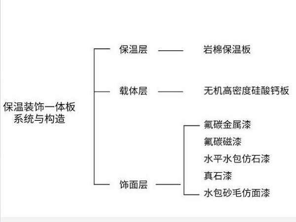 尤特森巖棉外墻保溫一體板 尤特森巖棉外墻保溫一體板