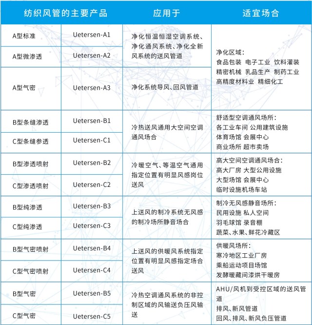 尤特森布袋風(fēng)管 尤特森布袋風(fēng)管