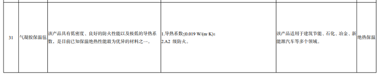 氣凝膠保溫氈 氣凝膠保溫氈