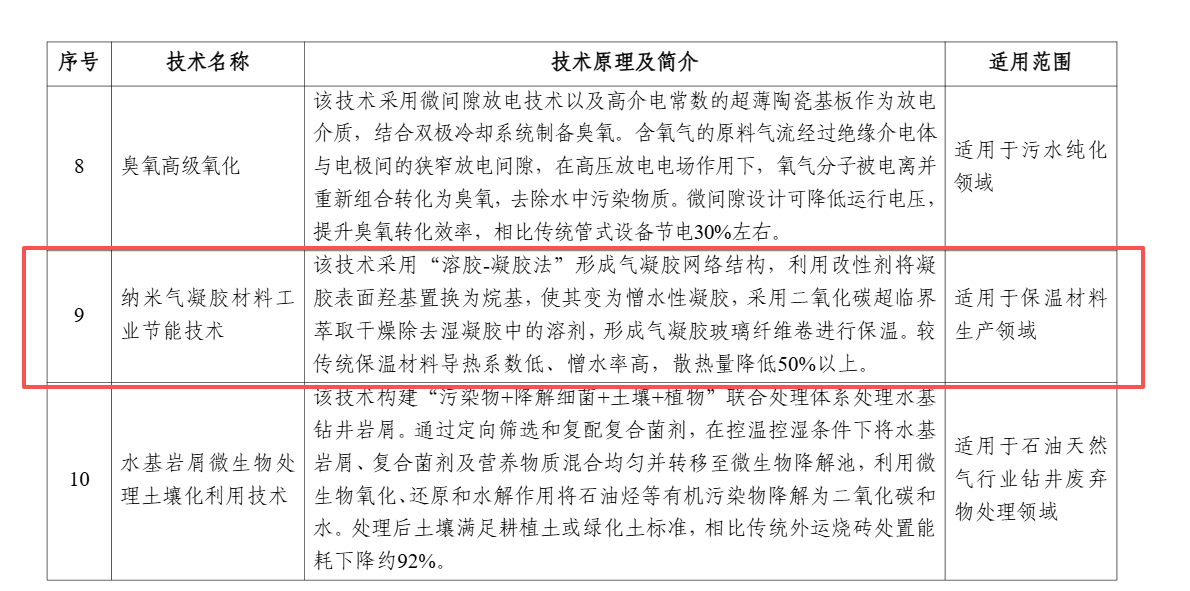 1766040241241062.png 氣凝膠材料.png