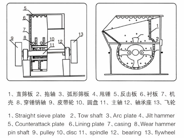 錘式破碎機(jī)原理 錘式破碎機(jī)原理